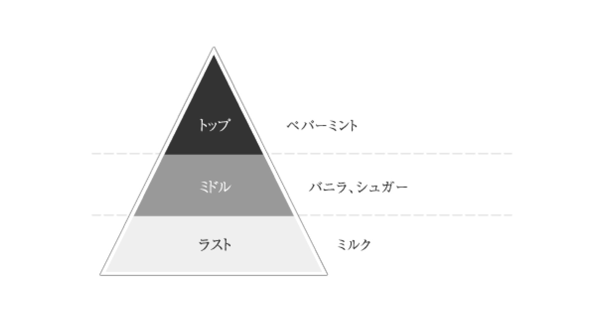 入道雲香りのピラミッド